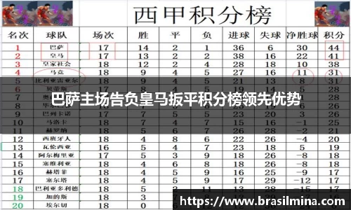 巴萨主场告负皇马扳平积分榜领先优势