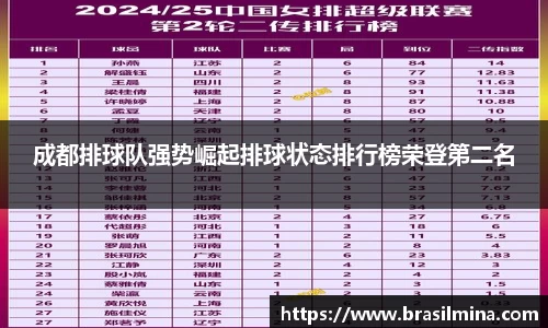 成都排球队强势崛起排球状态排行榜荣登第二名